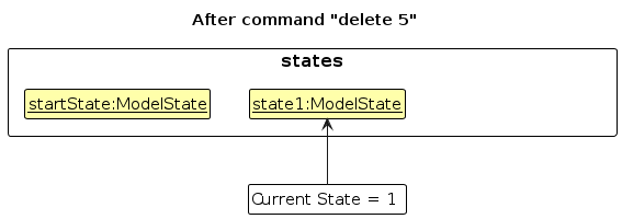 UndoRedoState1