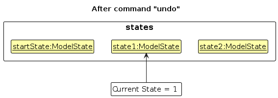 UndoRedoState3