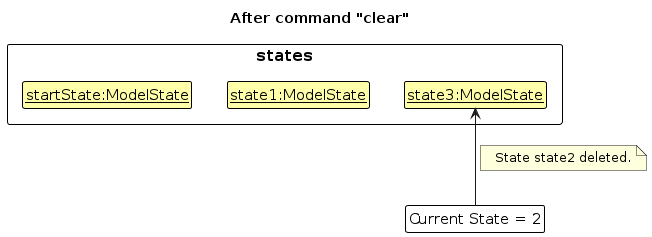 UndoRedoState5