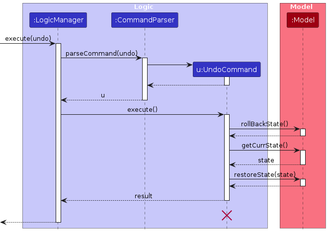 UndoSequenceDiagram-Logic