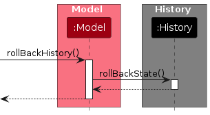 UndoSequenceDiagram-Model