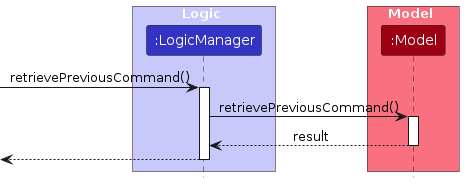 UndoSequenceDiagram-Logic