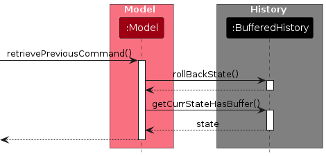 UndoSequenceDiagram-Model